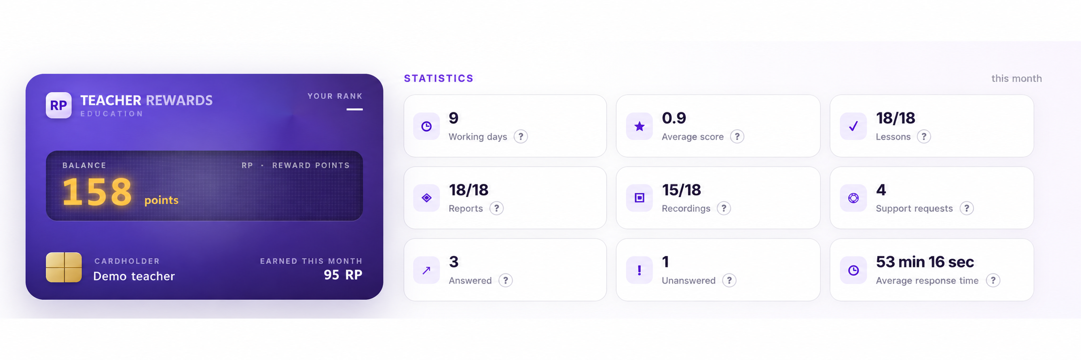 Anonymized teacher activity statistics and reward balance