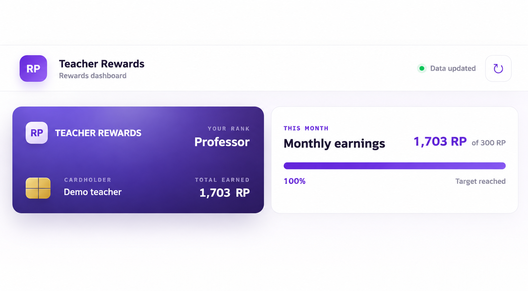 Teacher rank and completed monthly points target